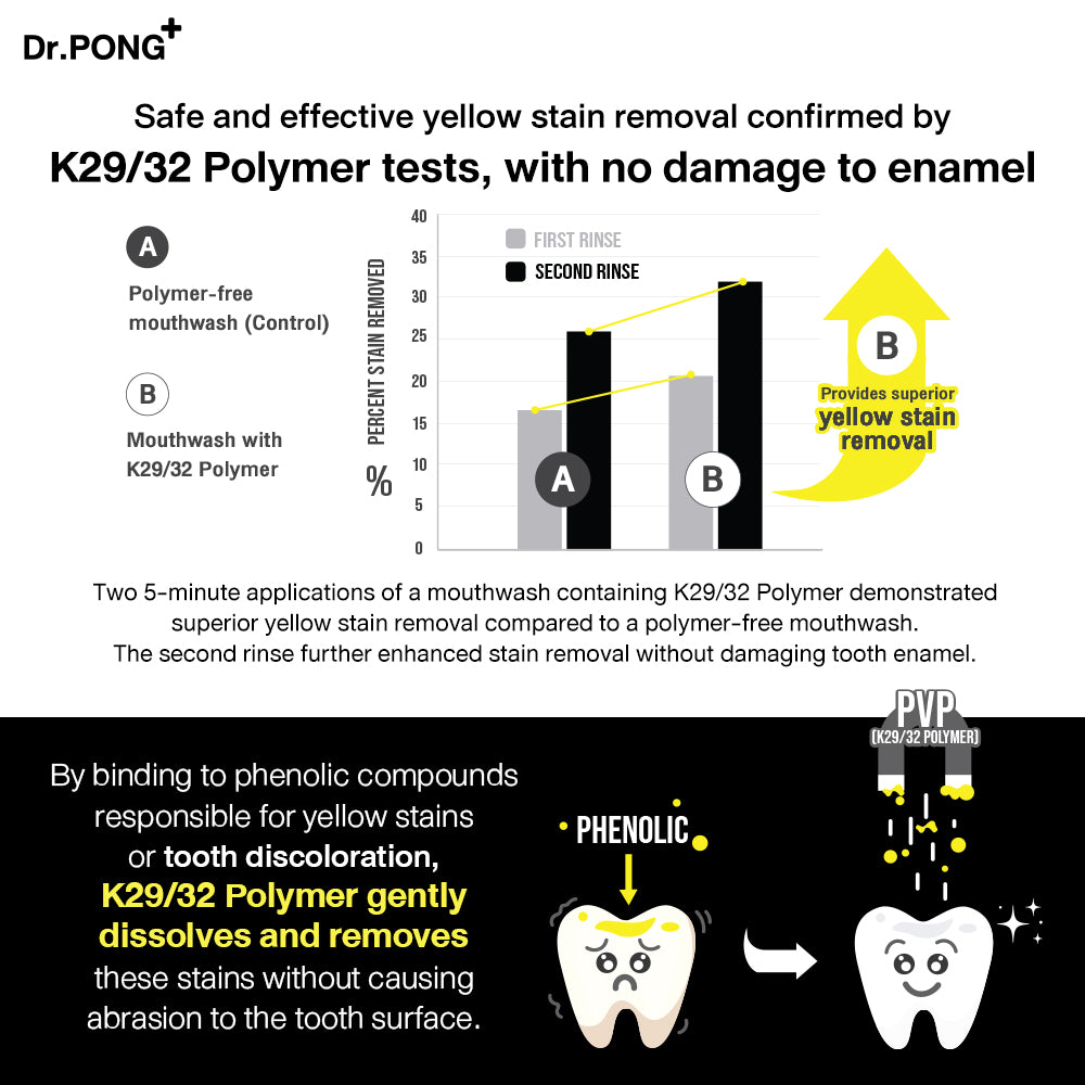 Dr.PONG 168 WHITE SMILE FLUORIDE MOUTHWASH