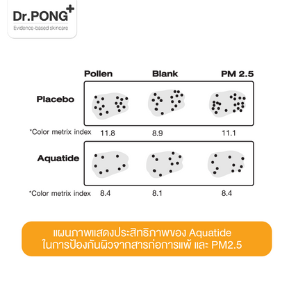 Dr.PONG HYALURONIC ULTRA LIGHT SUNSCREEN WITH AQUATIDE SPF50 PA+++