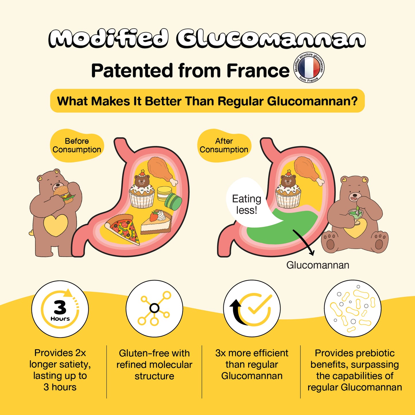 DR.PONG L.O.D. F.S GLUCOMANNAN DRINK