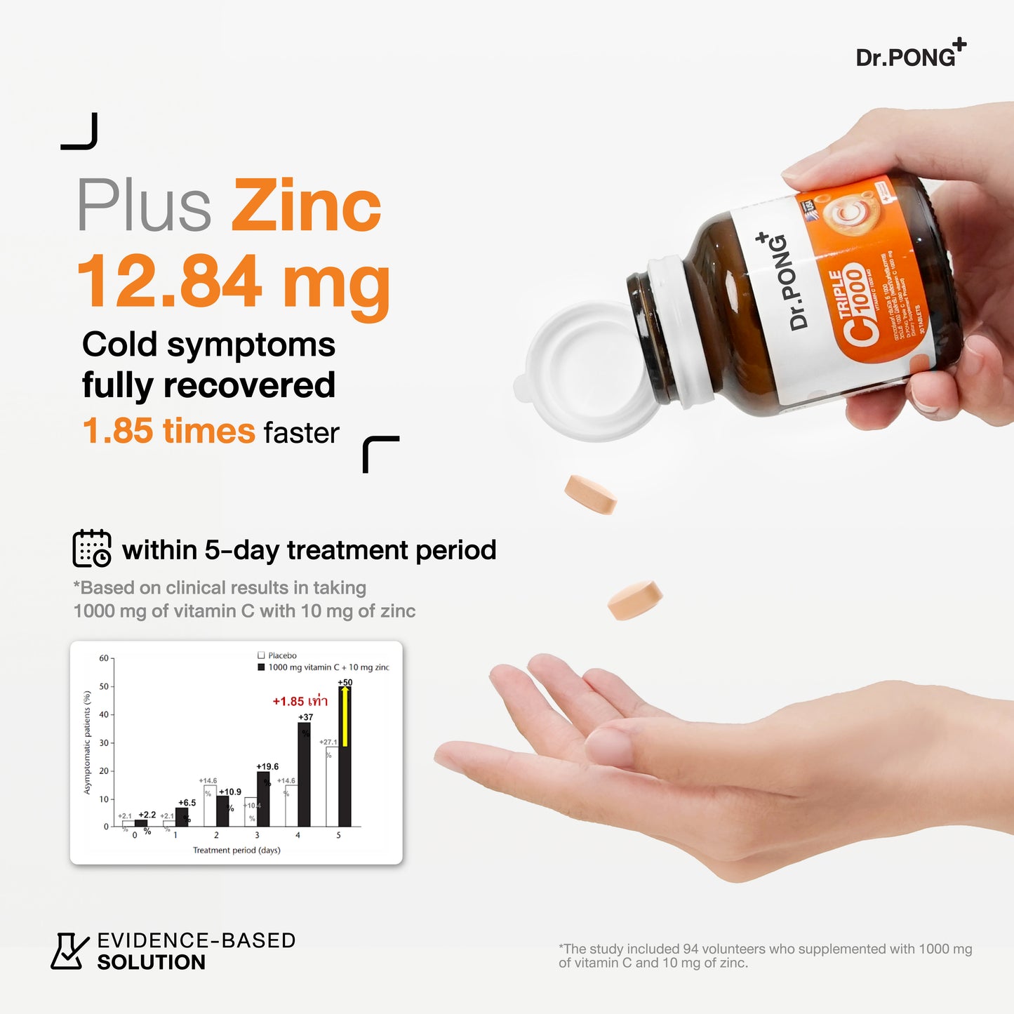 Dr.PONG TRIPLE C 1000 VITAMIN C 1000MG