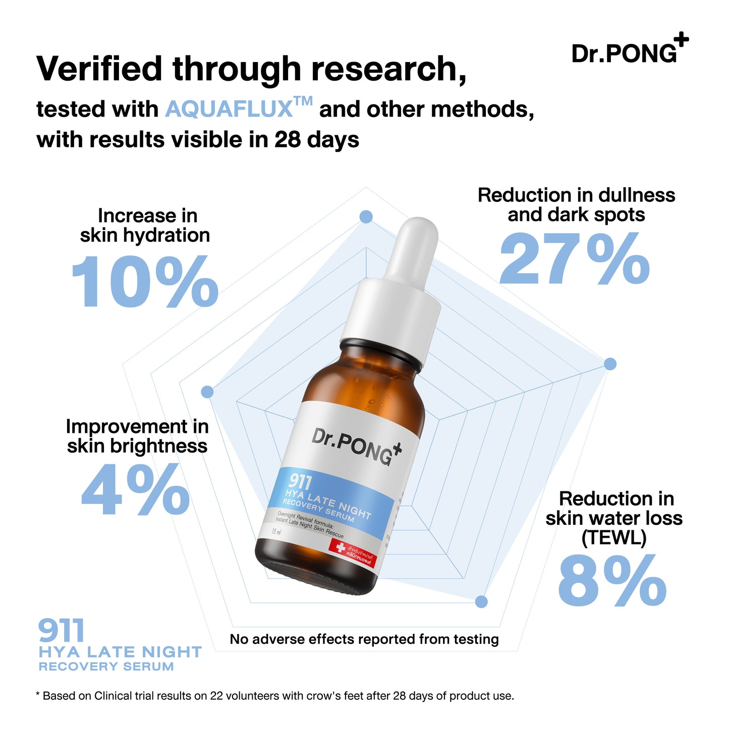 Dr.PONG 911 HYA LATE NIGHT RECOVERY SERUM