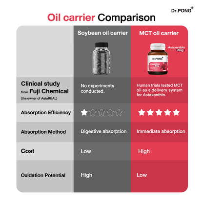 Dr.PONG_ASTAXANTHIN 6 mg ASTAREAL_30Capsules