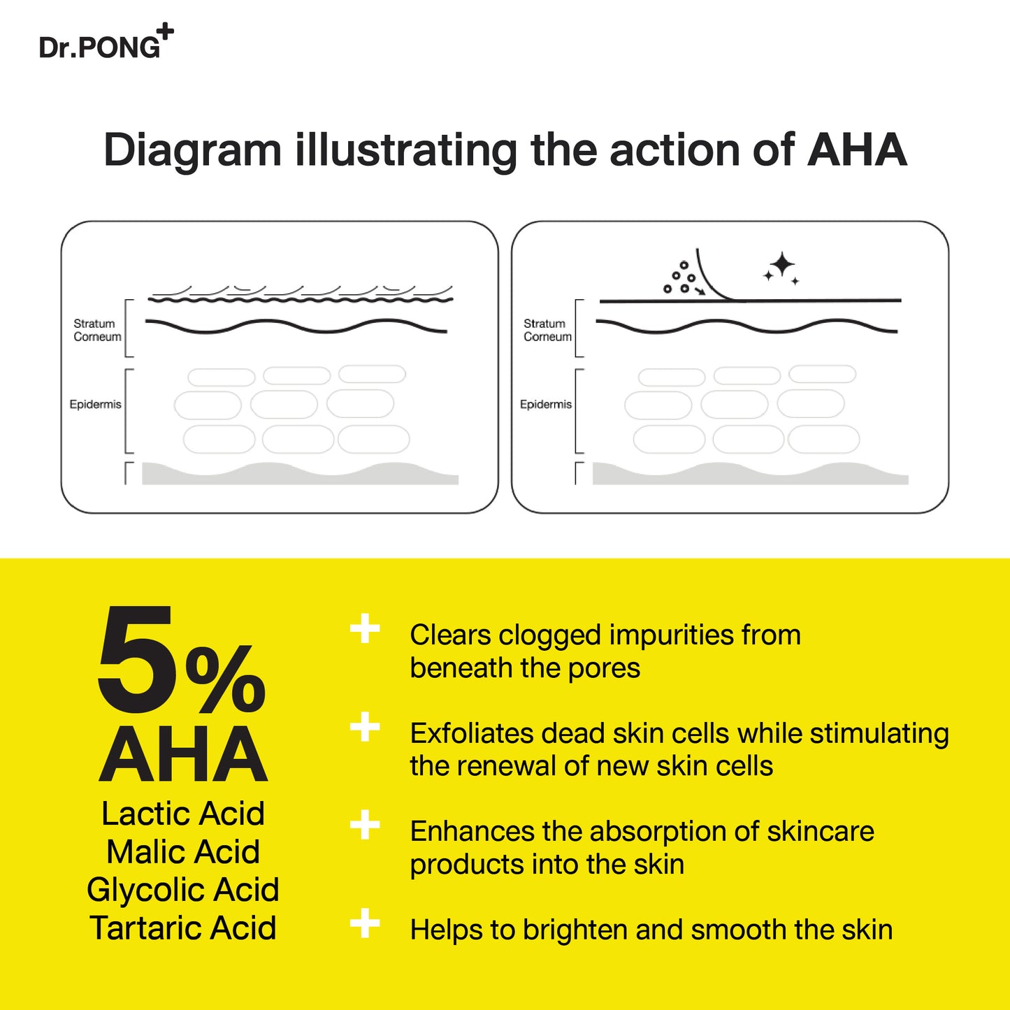 Dr.PONG 555 AHA BLEND EXFOLIATING BODY SOLUTION