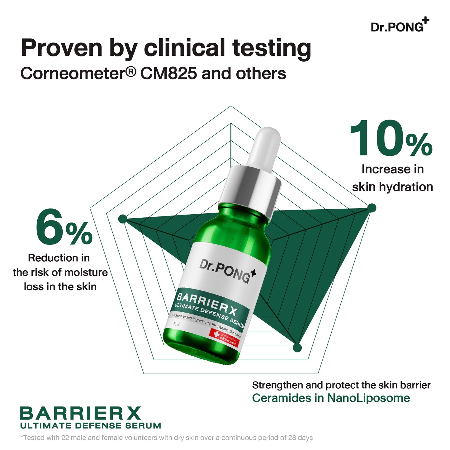 Dr.PONG BARRIER X ULTIMATE DEFENSE SERUM