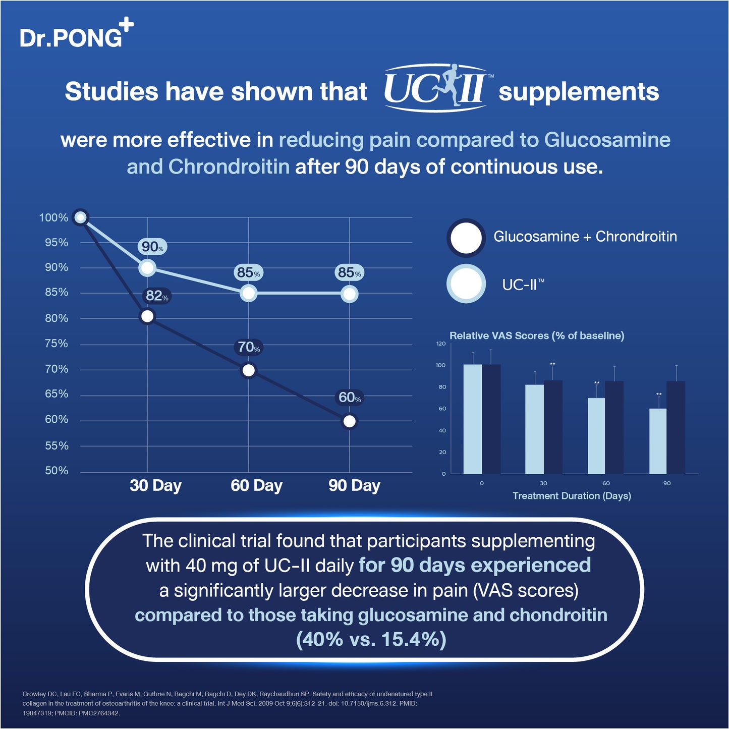 Dr.PONG UNDENATURED COLLAGEN TYPE II 40 mg