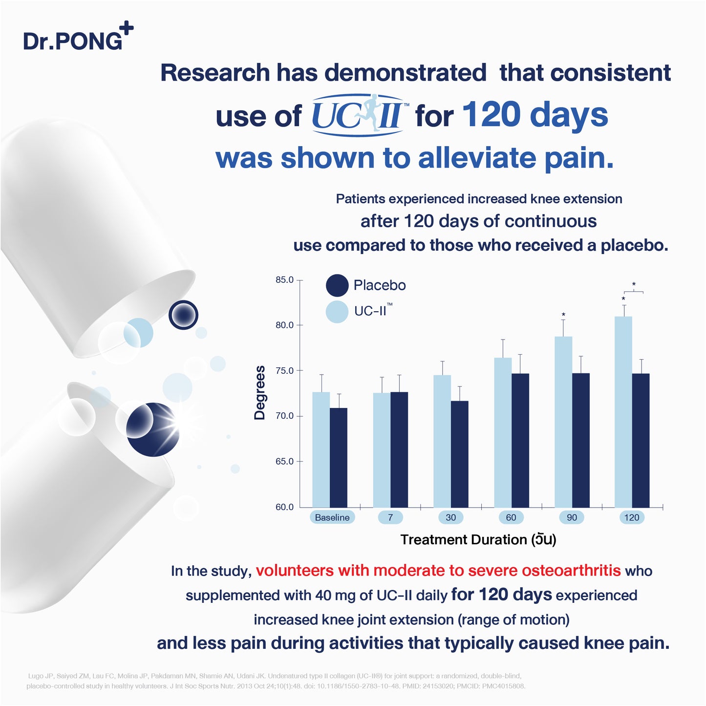 Dr.PONG UNDENATURED COLLAGEN TYPE II 40 mg