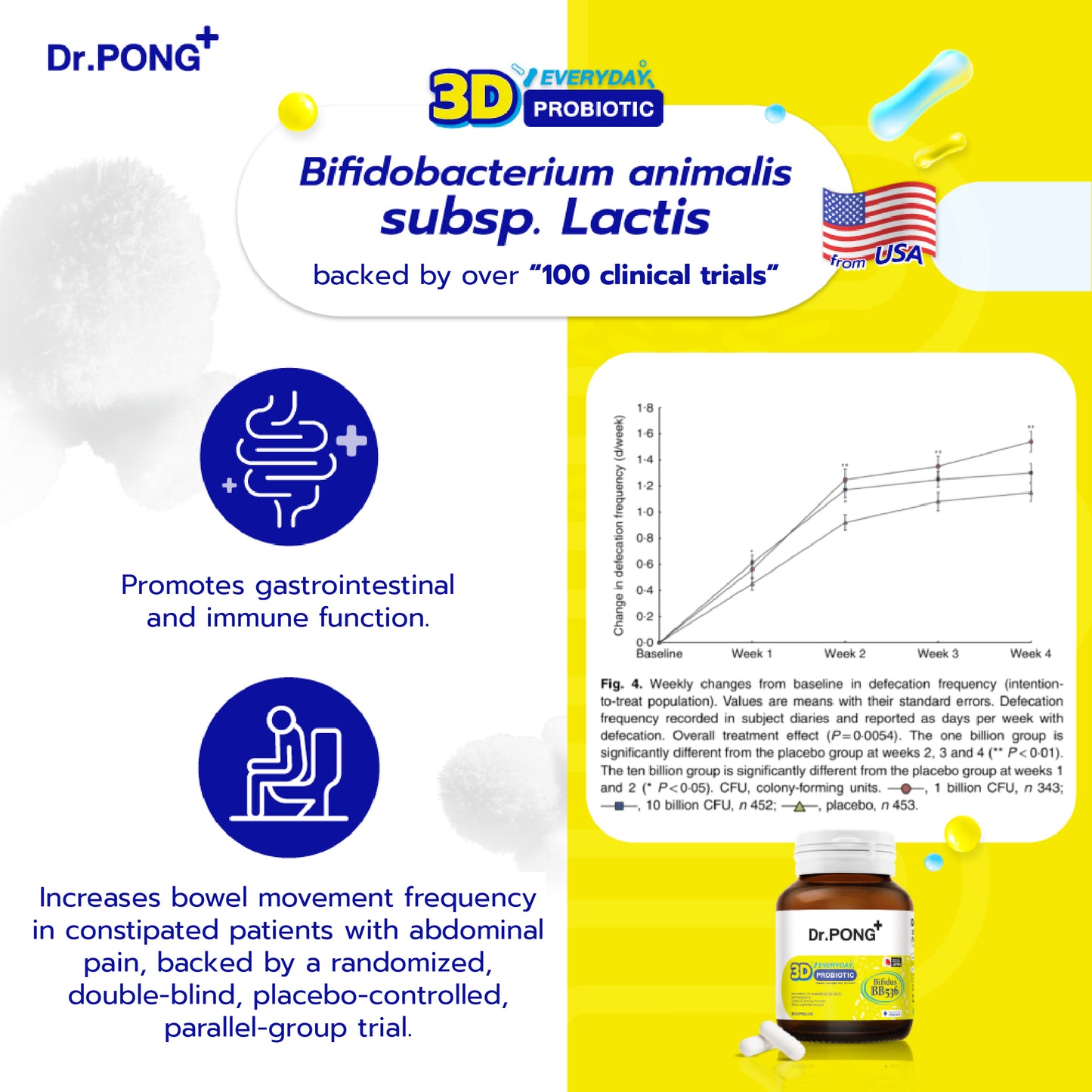 Dr.PONG 3D EVERYDAY PROBIOTIC