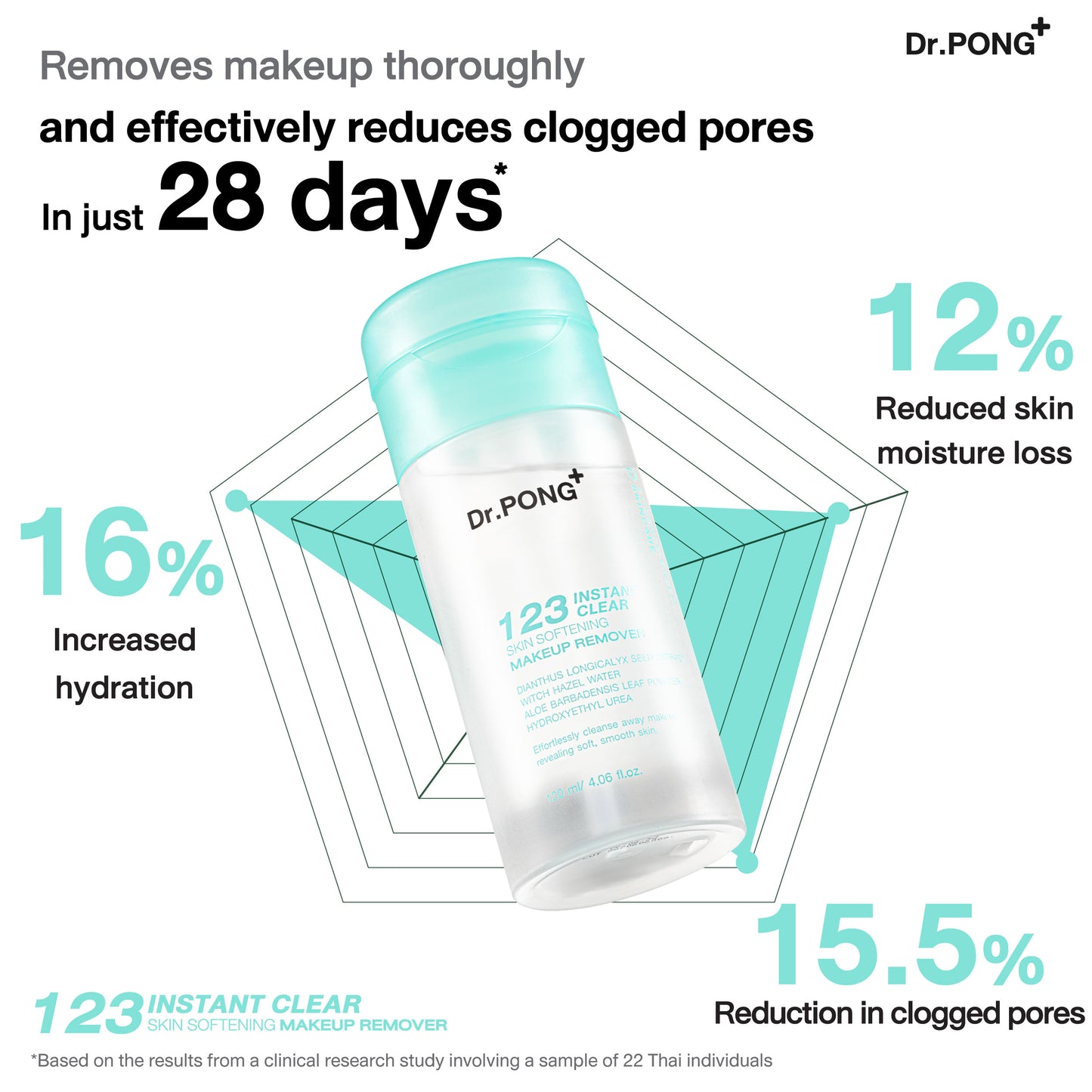 Dr.PONG 123 INSTANT CLEAR SKIN SOFTENING MAKEUP REMOVER