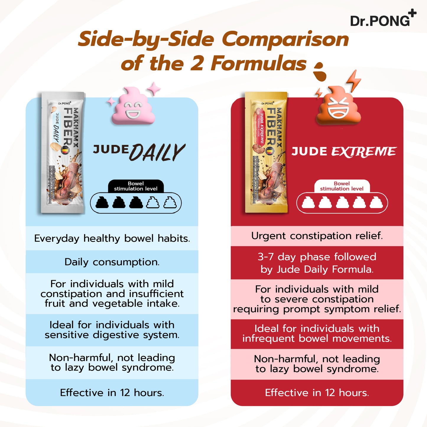 Dr.PONG MakhamX Fiber Jude Daily/Extreme