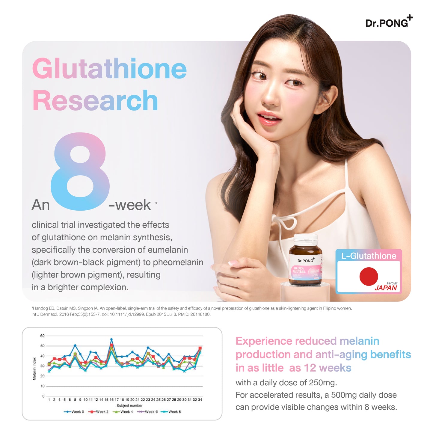 Dr.PONG GLUTA 250 SL