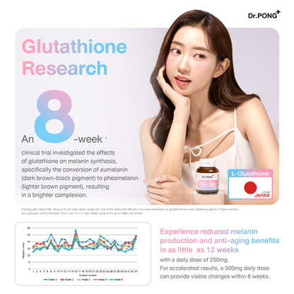 Dr.PONG GLUTA 250 SL