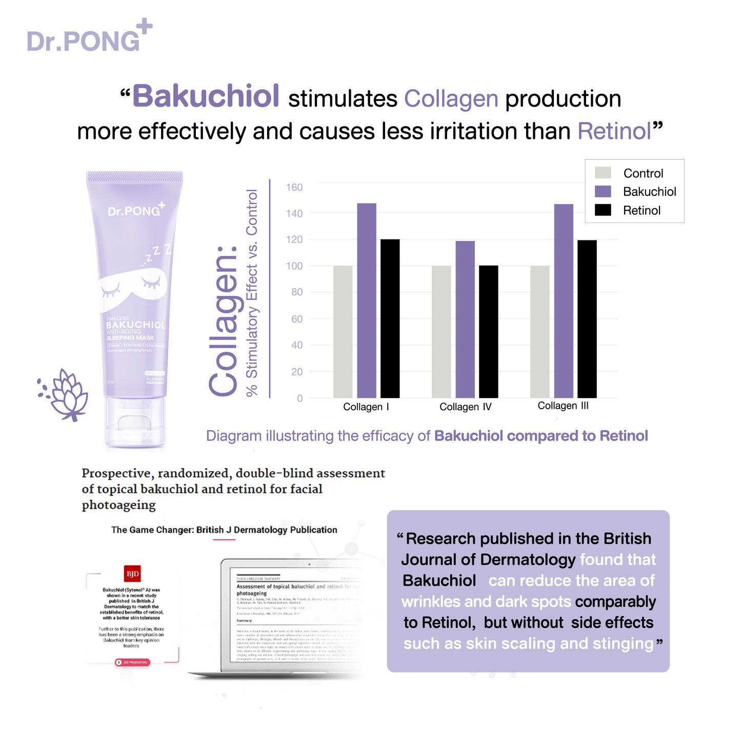 Dr.PONG TIMELESS BAKUCHIOL ANTI-AGING SLEEPING MASK